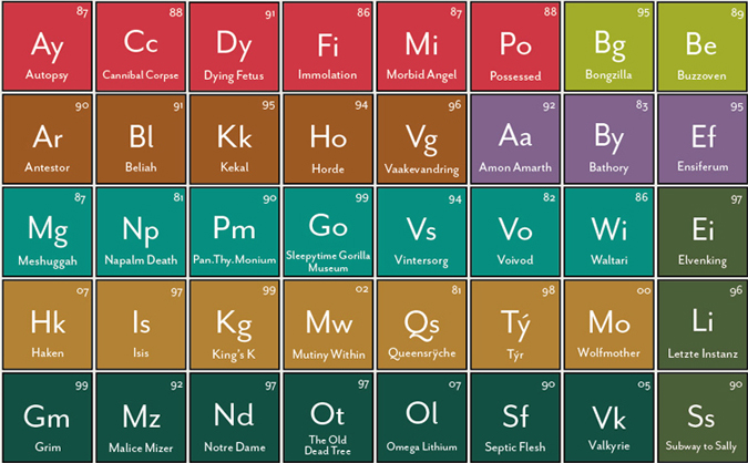This graphic shows a heavy metals chart